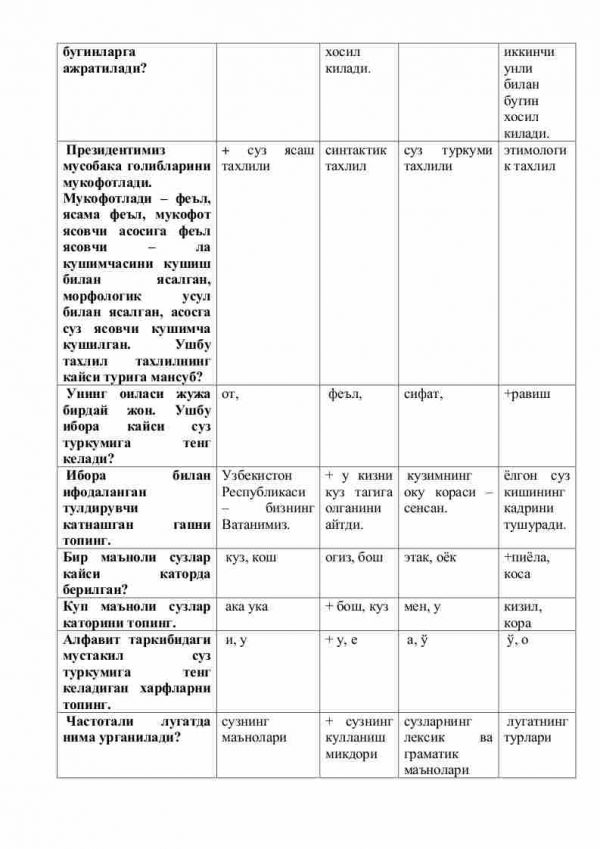 Nazariy leksikologiya fanidan magistrlar uchun testlar to'plami - Image 3