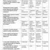 “Odam anatomiyasi va fiziologiyasi” fanidan 3-kurs talabalari uchun testlar to'plami
