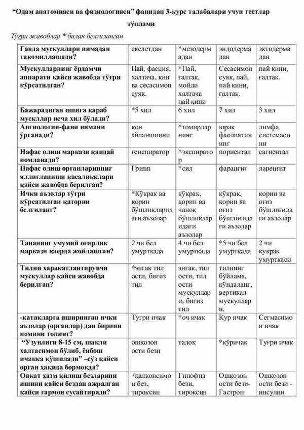 “Odam anatomiyasi va fiziologiyasi” fanidan 3-kurs talabalari uchun testlar to'plami