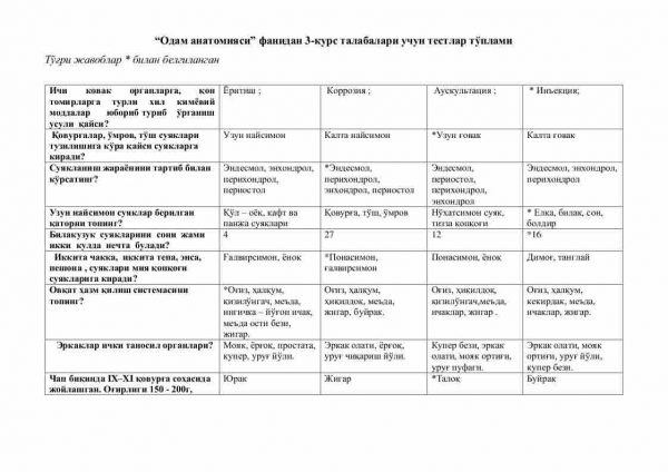 “Odam anatomiyasi” fanidan 3-kurs talabalari uchun testlar to'plami