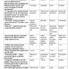 “Odam anatomiyasi va fiziologiyasi” fanidan 3-kurs talabalari uchun testlar to'plami - Image 2