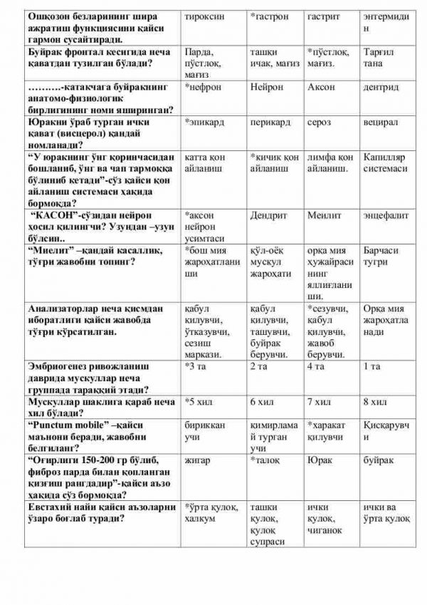 “Odam anatomiyasi va fiziologiyasi” fanidan 3-kurs talabalari uchun testlar to'plami - Image 2