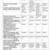“Odam anatomiyasi va fiziologiyasi” fanidan 3-kurs talabalari uchun testlar to'plami - Image 3
