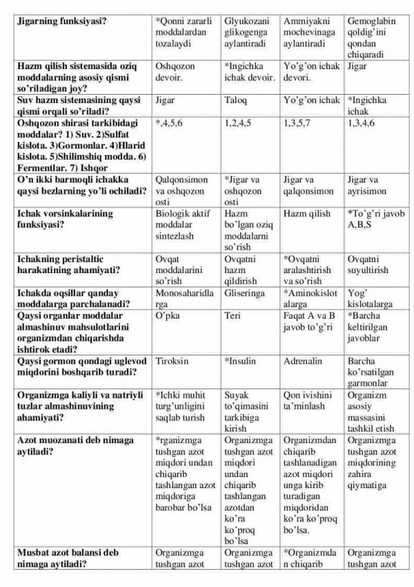 “Odam anatomiyasi va fiziologiyasi” fanidan 4-kurs talabalari uchun testlar to'plami - Image 2