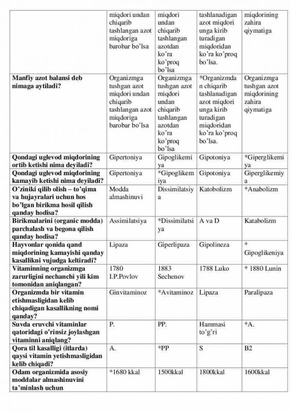 “Odam anatomiyasi va fiziologiyasi” fanidan 4-kurs talabalari uchun testlar to'plami - Image 3