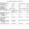 “Odam fiziologiyasi” fanidan testlar to'plami