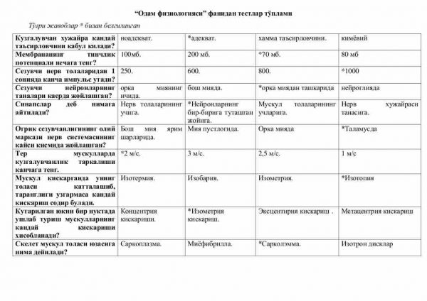 “Odam fiziologiyasi” fanidan testlar to'plami