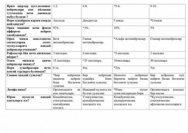 “Odam fiziologiyasi” fanidan testlar to'plami - Image 3