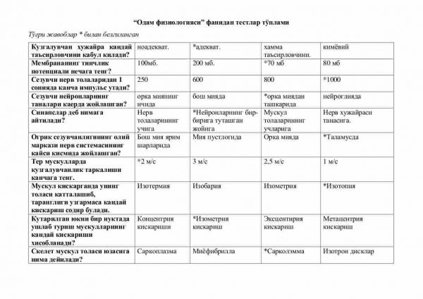 “Odam fiziologiyasi” fanidan testlar to'plami