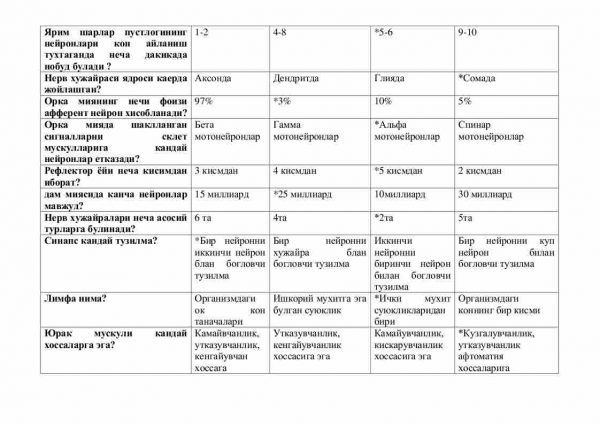 “Odam fiziologiyasi” fanidan testlar to'plami - Image 3