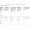 “Oila huquqi” fanidan 4-kurs talabalari uchun testlar to'plami