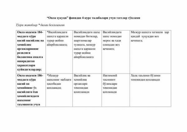 “Oila huquqi” fanidan 4-kurs talabalari uchun testlar to'plami