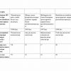 “Oila huquqi” fanidan 4-kurs talabalari uchun testlar to'plami - Image 2