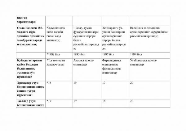 “Oila huquqi” fanidan 4-kurs talabalari uchun testlar to'plami - Image 2