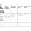 “Oila huquqi” fanidan 4-kurs talabalari uchun testlar to'plami - Image 3
