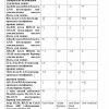 “Oliy matematika” fanidan 2-kurs talabalari uchun testlar to'plami