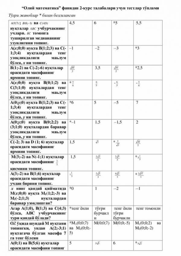 “Oliy matematika” fanidan 2-kurs talabalari uchun testlar to'plami