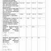 “Oliy matematika” fanidan 2-kurs talabalari uchun testlar to'plami - Image 3