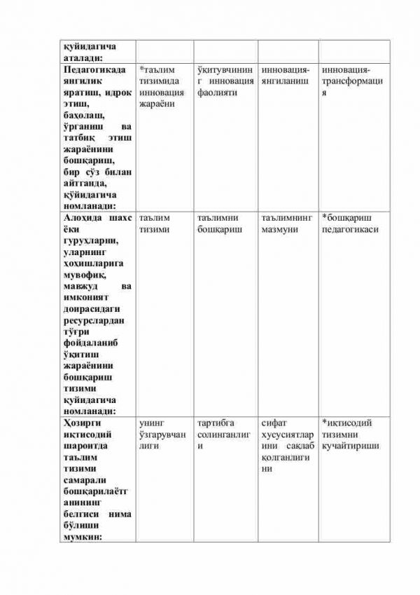 “Oliy ta'lim menejmenti va iqtisodiyoti” fanidan magistrlar uchun testlar to'plami - Image 3