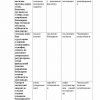“Oliy ta'lim menejmenti va iqtisodiyoti” fanidan magistrlar uchun testlar to'plami - Image 3