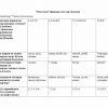“Ona tili” fanidan testlar to'plami
