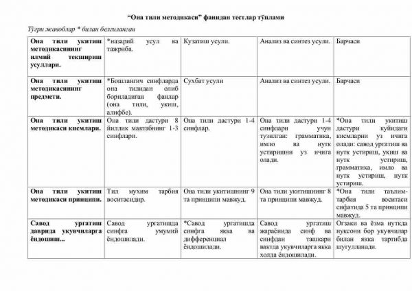 “Ona tili metodikasi” fanidan testlar to'plami