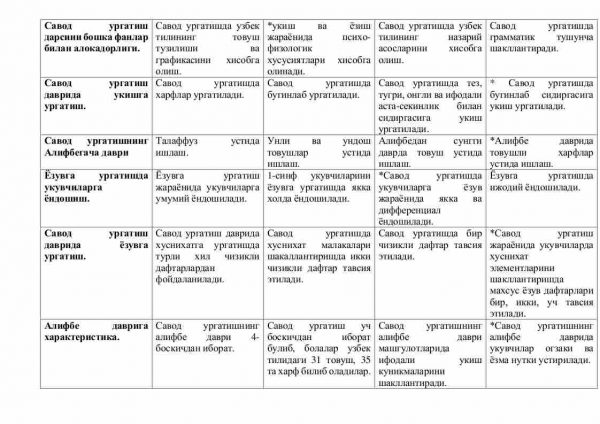 “Ona tili metodikasi” fanidan testlar to'plami - Image 2