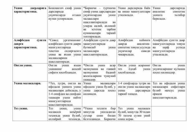 “Ona tili metodikasi” fanidan testlar to'plami - Image 3