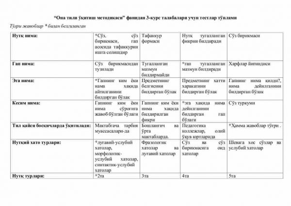 “Ona tili o'qitish metodikasi” fanidan 3-kurs talabalari uchun testlar to'plami