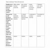“Ona tili” fanidan 3-kurs talabalari uchun testlar to'plami