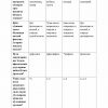 “Ona tili” fanidan 3-kurs talabalari uchun testlar to'plami - Image 2
