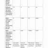 “Ona tili” fanidan 3-kurs talabalari uchun testlar to'plami - Image 3