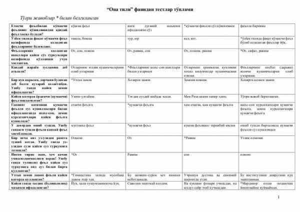 “Ona tili” fanidan testlar to'plami
