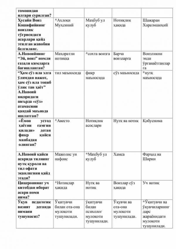 “O'qituvchi nutqi madaniyati” fanidan testlar to'plami - Image 3