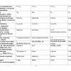 “Organik kimyo” fanidan 4-kurslar uchun testlar to'plami - Image 3