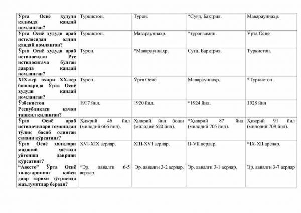 “O'rta Osiyo xalqlari musiqa tarixi” fanidan 2-kurs talabalari uchun testlar to'plami - Image 2