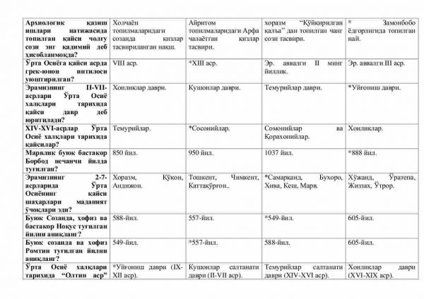 “O'rta Osiyo xalqlari musiqa tarixi” fanidan 2-kurs talabalari uchun testlar to'plami - Image 3