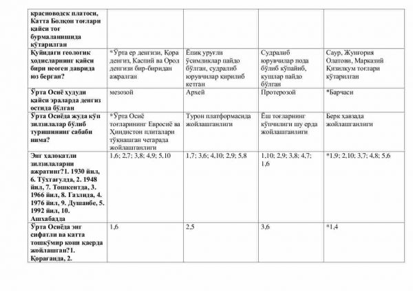 “O'rta Osiyo tabiiy geografiyasi” fanidan 2-kurs talabalari uchun testlar to'plami - Image 3