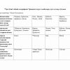 “O'rta Osiyo tabiiy geografiyasi” fanidan 4-kurs talabalari uchun testlar to'plami
