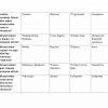 “O'rta Osiyo tabiiy geografiyasi” fanidan 4-kurs talabalari uchun testlar to'plami - Image 3