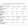 “O'rta asrlar tarixi” fanidan 3-kurs talabalari uchun testlar to'plami