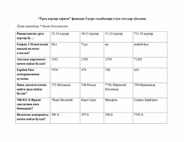 “O'rta asrlar tarixi” fanidan 3-kurs talabalari uchun testlar to'plami