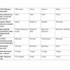 “O'rta asrlar tarixi” fanidan 3-kurs talabalari uchun testlar to'plami - Image 2