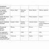 “O'rta asrlar tarixi” fanidan 3-kurs talabalari uchun testlar to'plami - Image 3