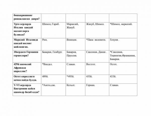 “O'rta asrlar tarixi” fanidan 3-kurs talabalari uchun testlar to'plami - Image 3