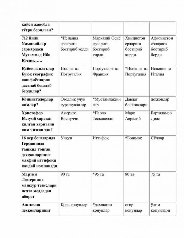 “O'rta asrlar tarixi” fanidan 4-kurs talabalari uchun testlar to'plami - Image 2