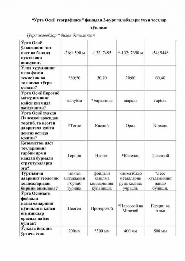 “O'rta Osiyo geografiyasi” fanidan 2-kurs talabalari uchun testlar to'plami