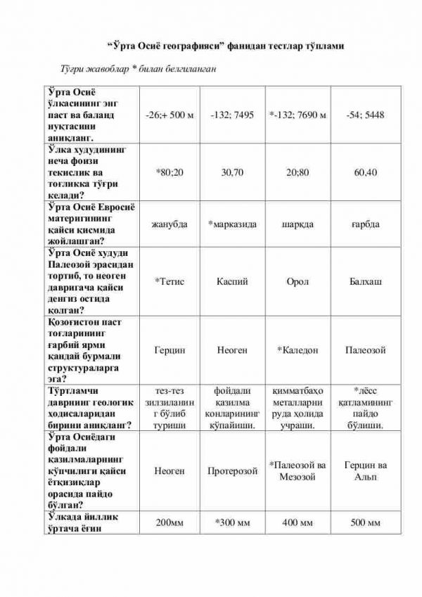 “O'rta Osiyo geografiyasi” fanidan testlar to'plami