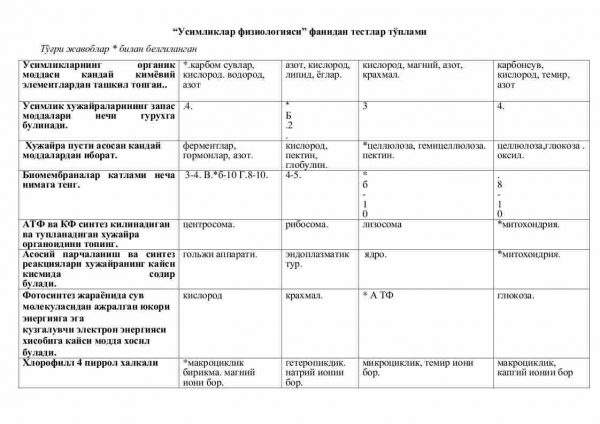 “O'simliklar fiziologiyasi” fanidan testlar to'plami