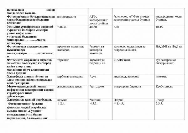 “O'simliklar fiziologiyasi” fanidan testlar to'plami - Image 3